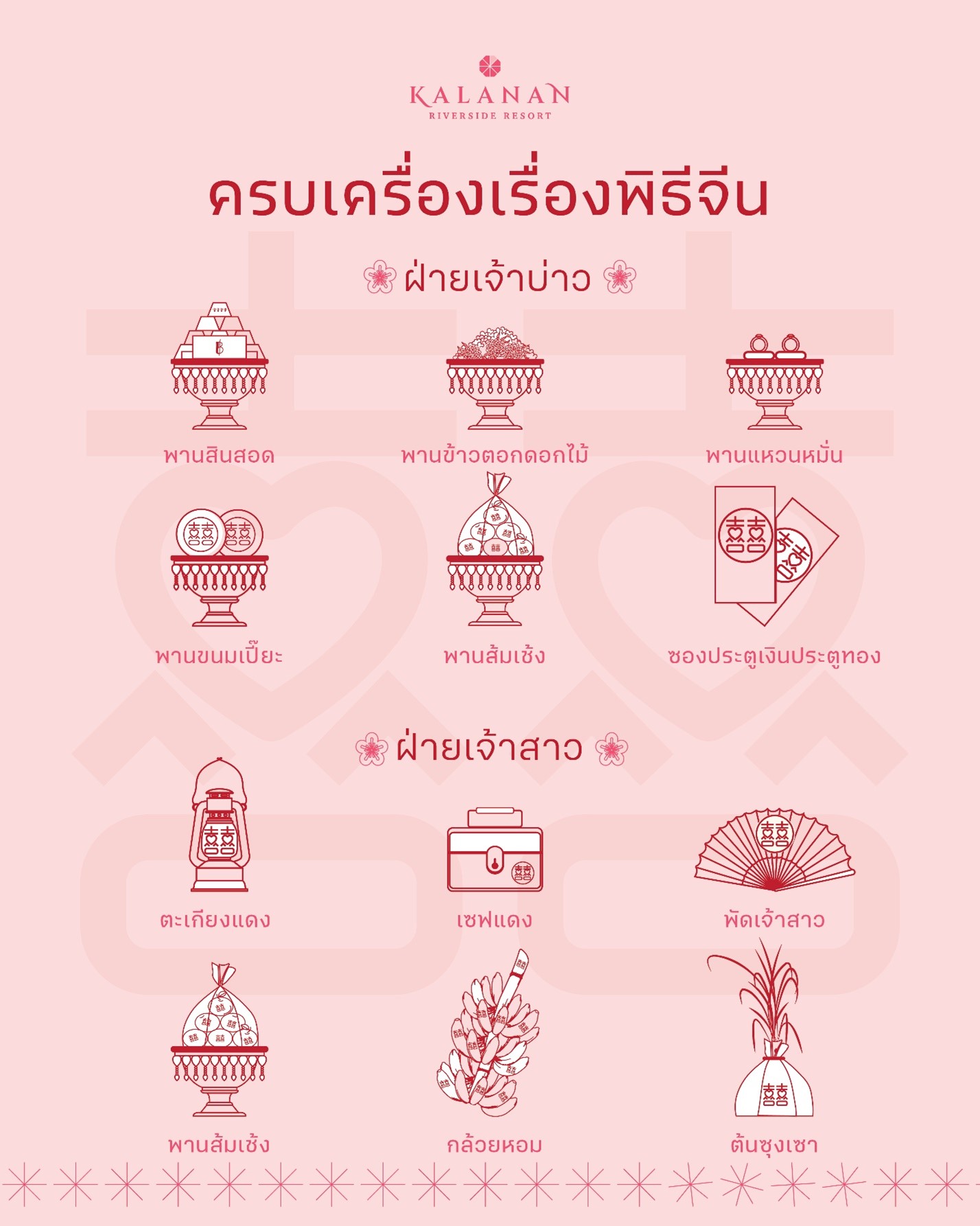 ครบเครื่องเรื่องพิธีจีน - พิธีแต่งงานแบบจีน